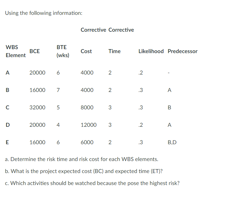 Using the following information: Corrective