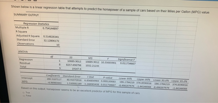 I GIVE LIKE Shown below is a linear regression