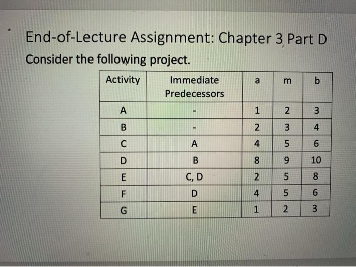 End-of-Lecture Assignment: Chapter 3 Part D