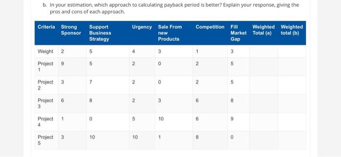 selection. This assignment will provide you the