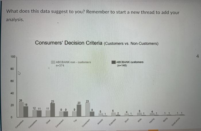 please answer this question. Please add your