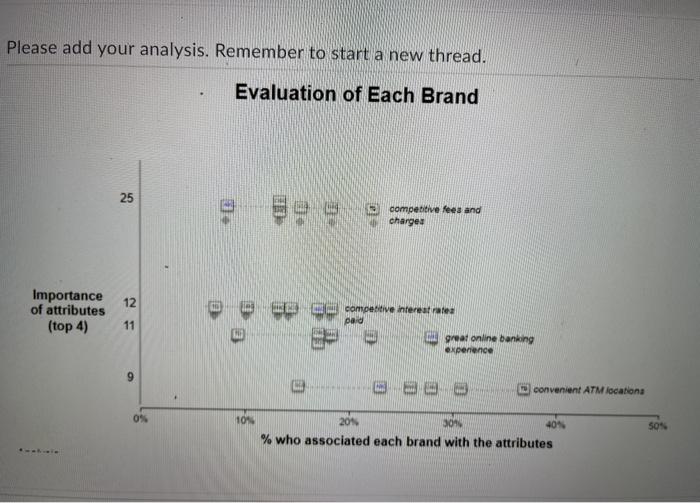 please answer this question. Please add your