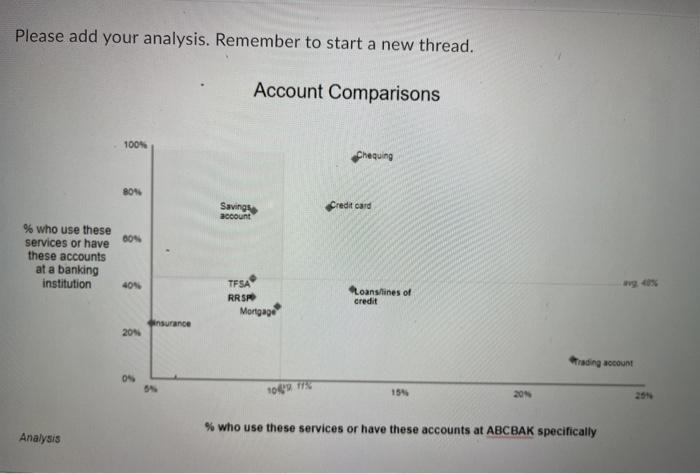 please answer this question. Please add your