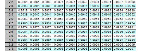 Standard normal table: Your firm uses a