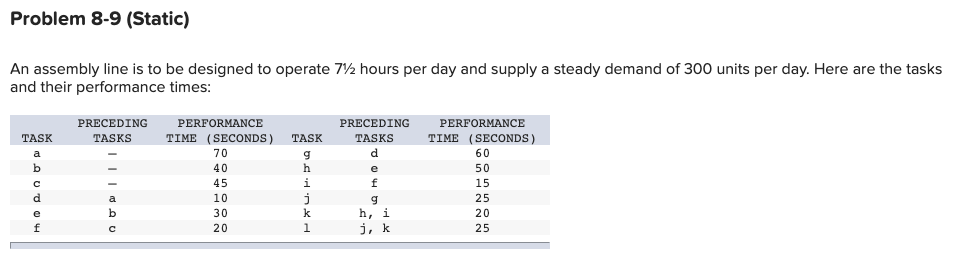 Problem 8-9 (Static) An assembly line is to be