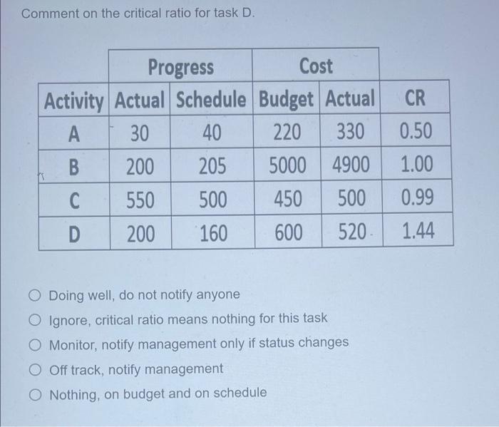 Comment on the critical ratio for task D Comment