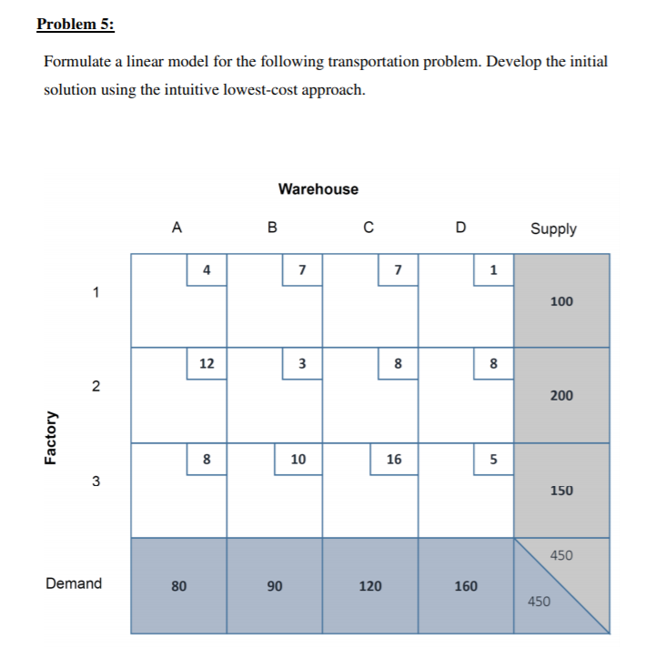 Problem 5: Formulate a linear model for the