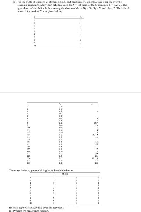 precentage diagram please / critical path (a) For