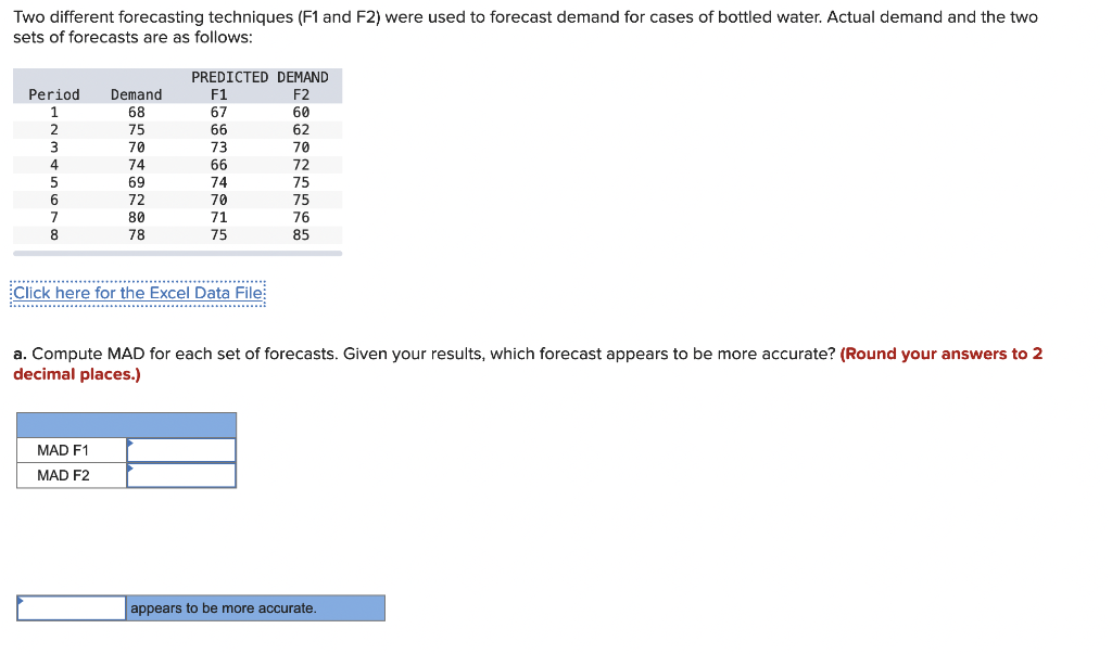 Two different forecasting techniques (F1 and F2 )