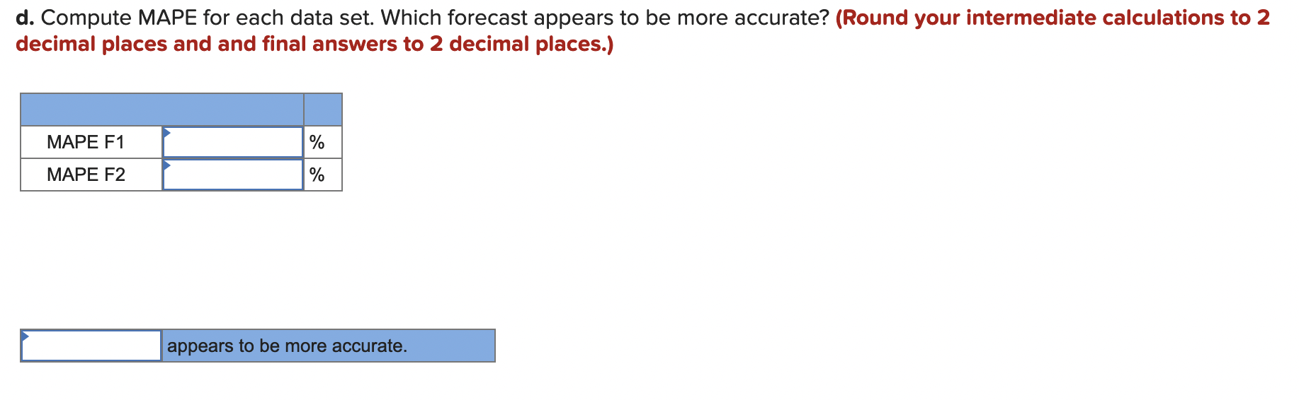 Two different forecasting techniques (F1 and F2 )