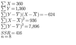 The following information regarding a dependent