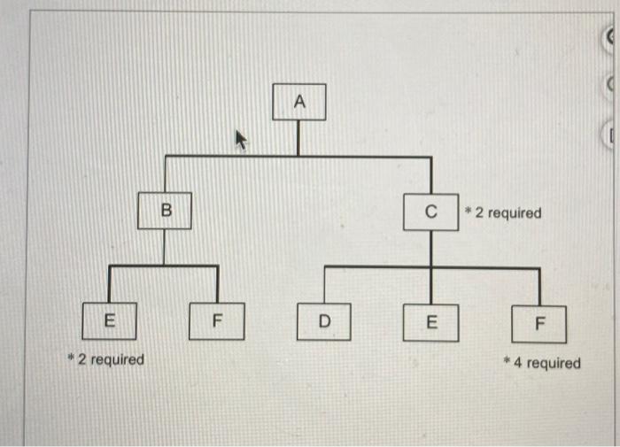"The following figure shows the bill of material