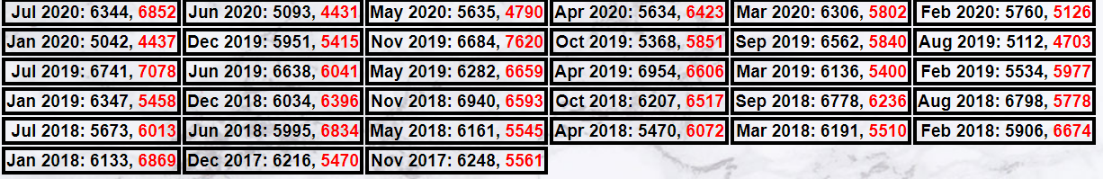 The information technology department needs to