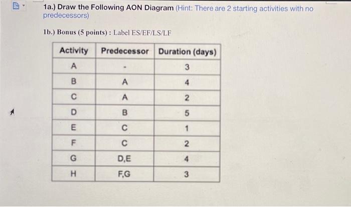 1a) Draw the Following AON Diagram 1b) Label ES/