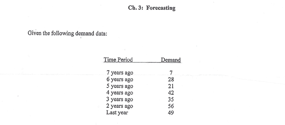 Ch. 3: Forecasting Given the following demand