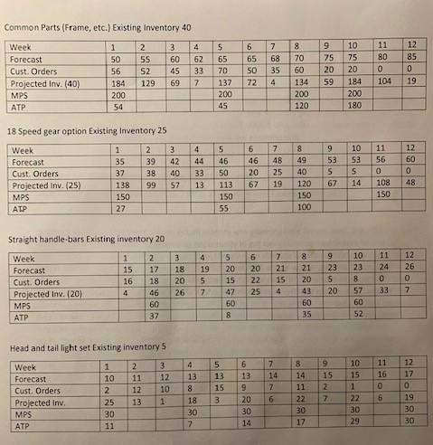 I need help answering the orders at the bottom