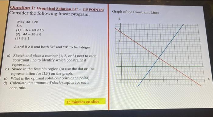 Question 1: Graphical Solution LP - (15 POINTS