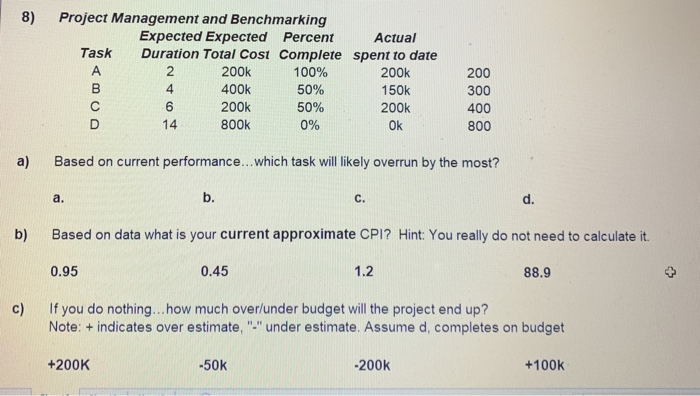 8) Project Management and Benchmarking Expected