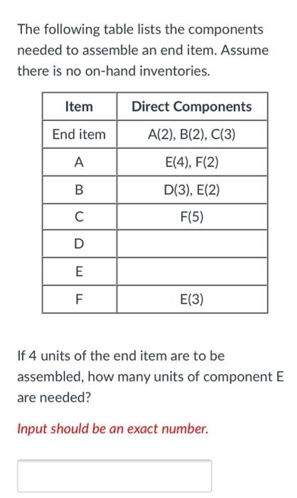 The following table lists the components needed