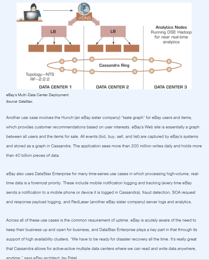 1 - Why did ebay need a big data solution? 2 -
