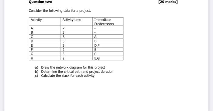 Question two [20 marks] Consider the following