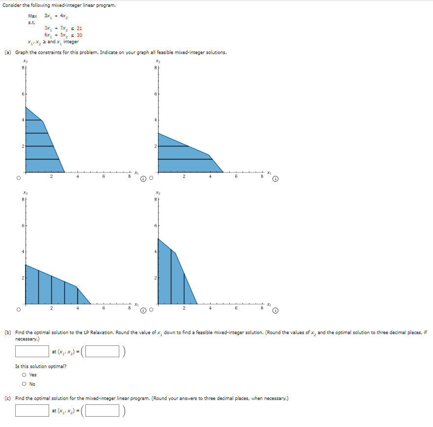 Consider the following mixed-integer linear