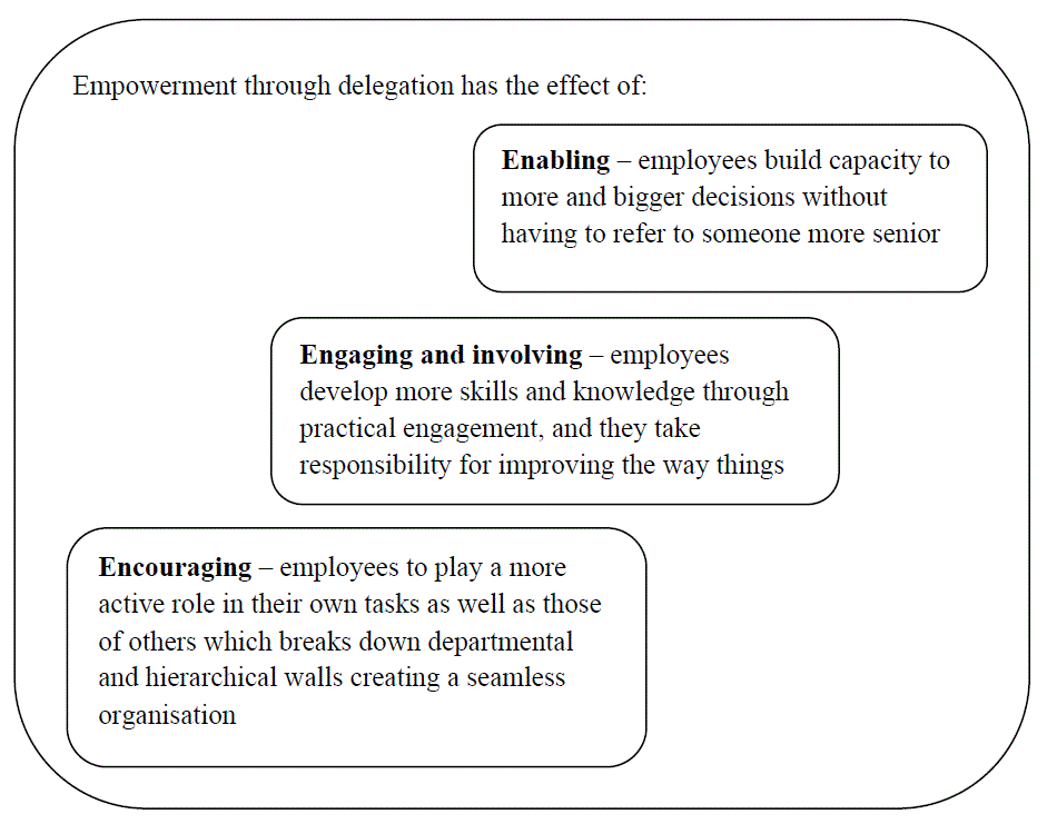 Read the following extract and then answer the