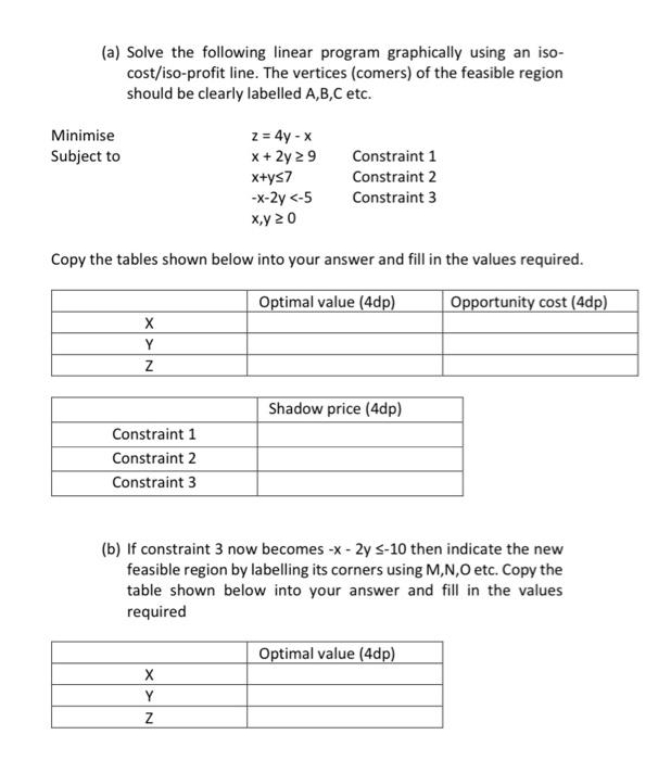 the problem area is management science methods