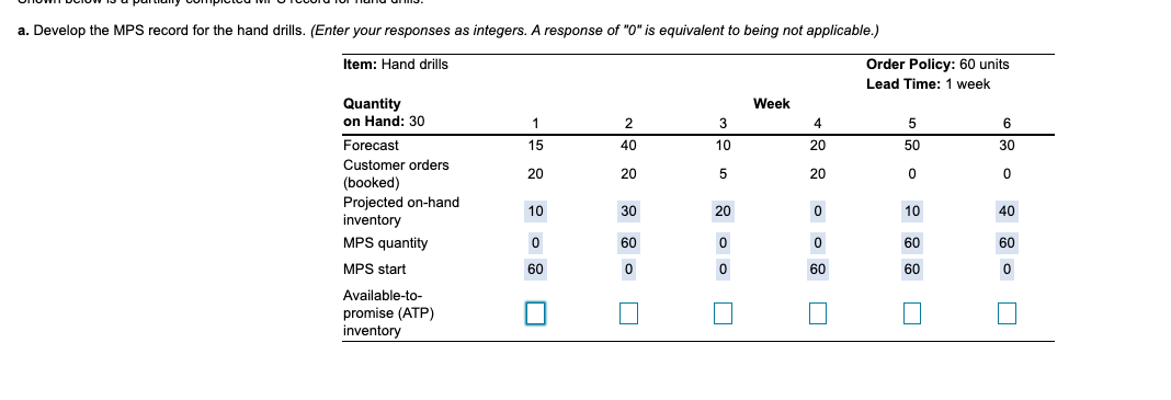 a. Develop the MPS record for the hand drills.