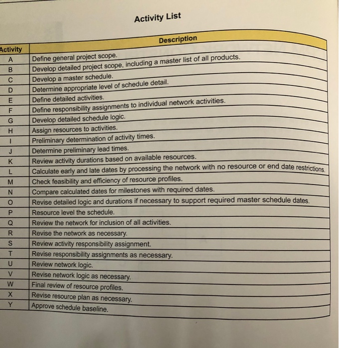CPM NETWORK CONSTRUCTION CASE STUDY Shown on the