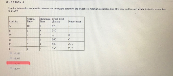 QUESTION 6 Use the information in the table (all