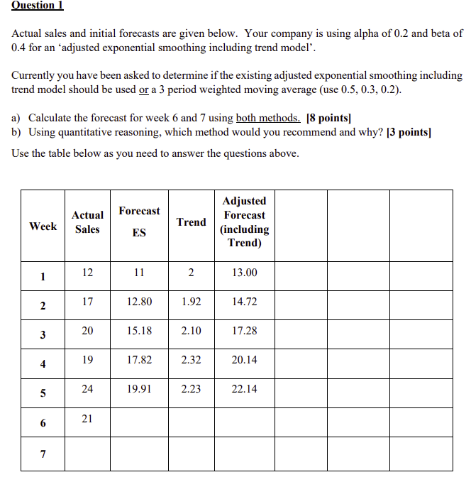 Question 1 Actual sales and initial forecasts are