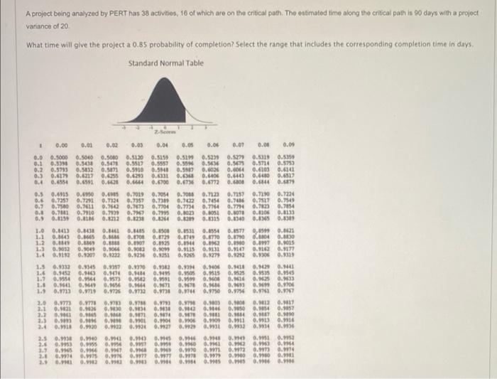 A project being analyzed by PERT has 38