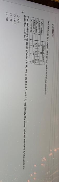 I do not understand this problem QUESTION The