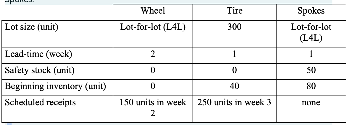 Please type the answer by computer, so i can see