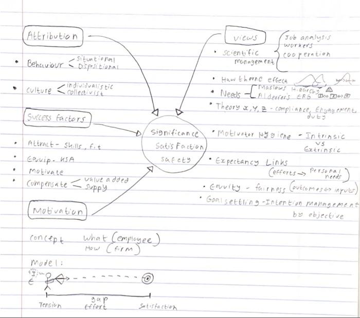 please explain all the points clearly along with