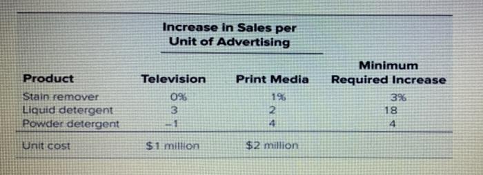 Problem 3. Recall the Profit and Gambit Case in
