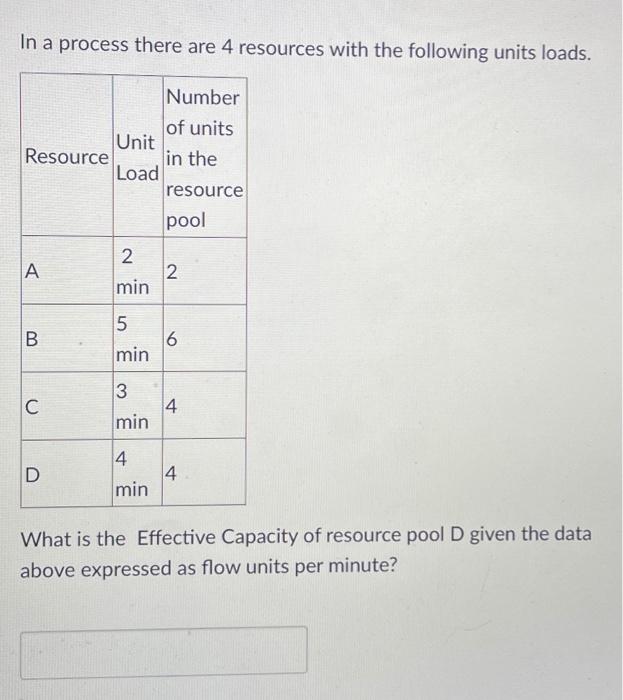 In a process there are 4 resources with the