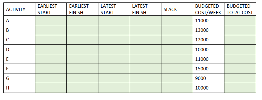 Please show the answer and formulas for ONLY the