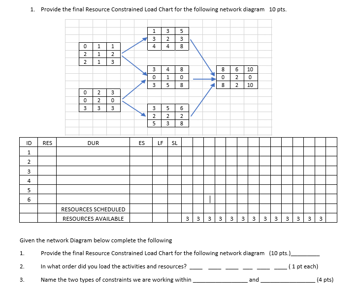 1. Provide the final Resource Constrained Load