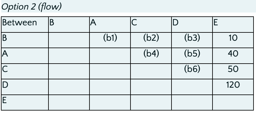 Please type the answer by computer, so i can see