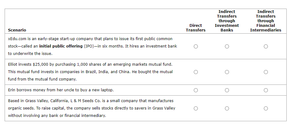 1. Capital allocation process The capital