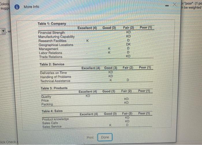 As purchasing agent for Wocher oder Credo, you