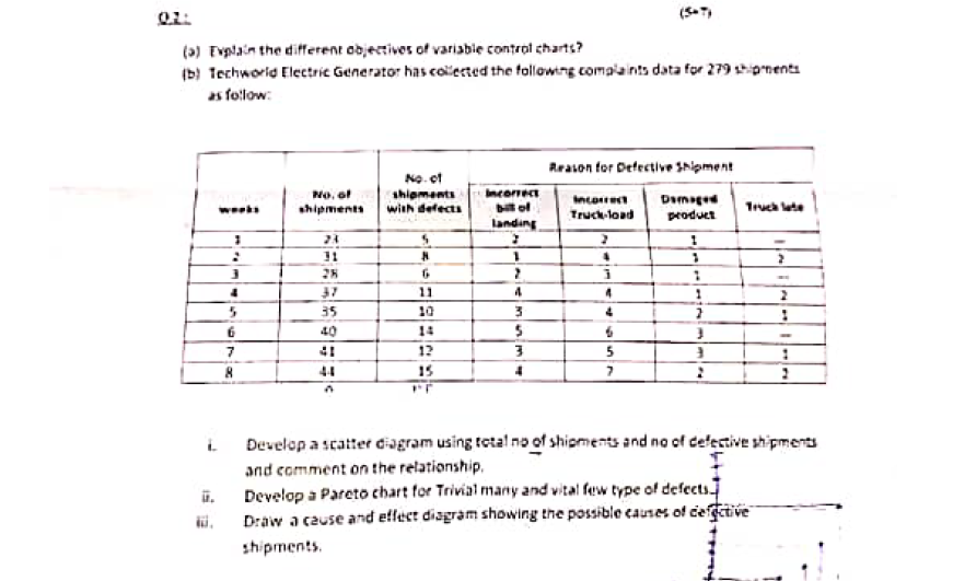 0.2: (a) Explain the different objectives of