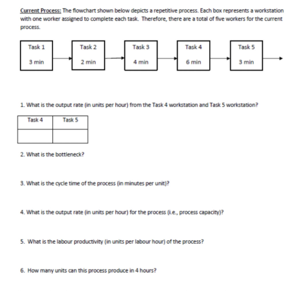 ONLY NEED PROPOSED PROCESS CHANGE 2 Current