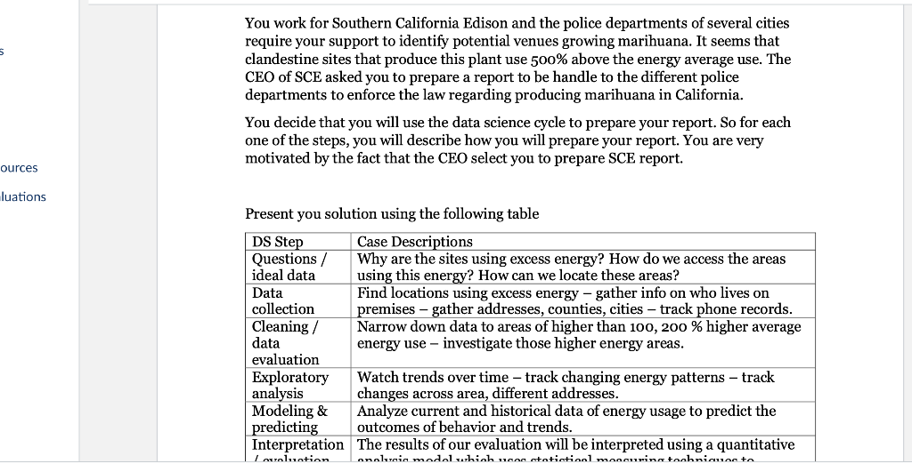 this is for a business intelligence class ources