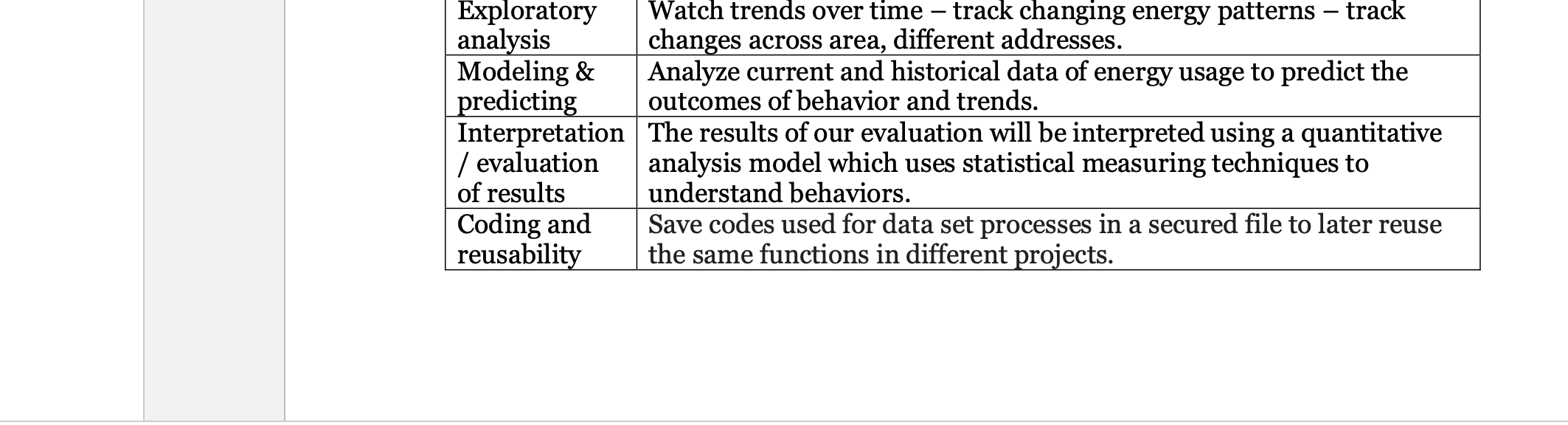 this is for a business intelligence class ources