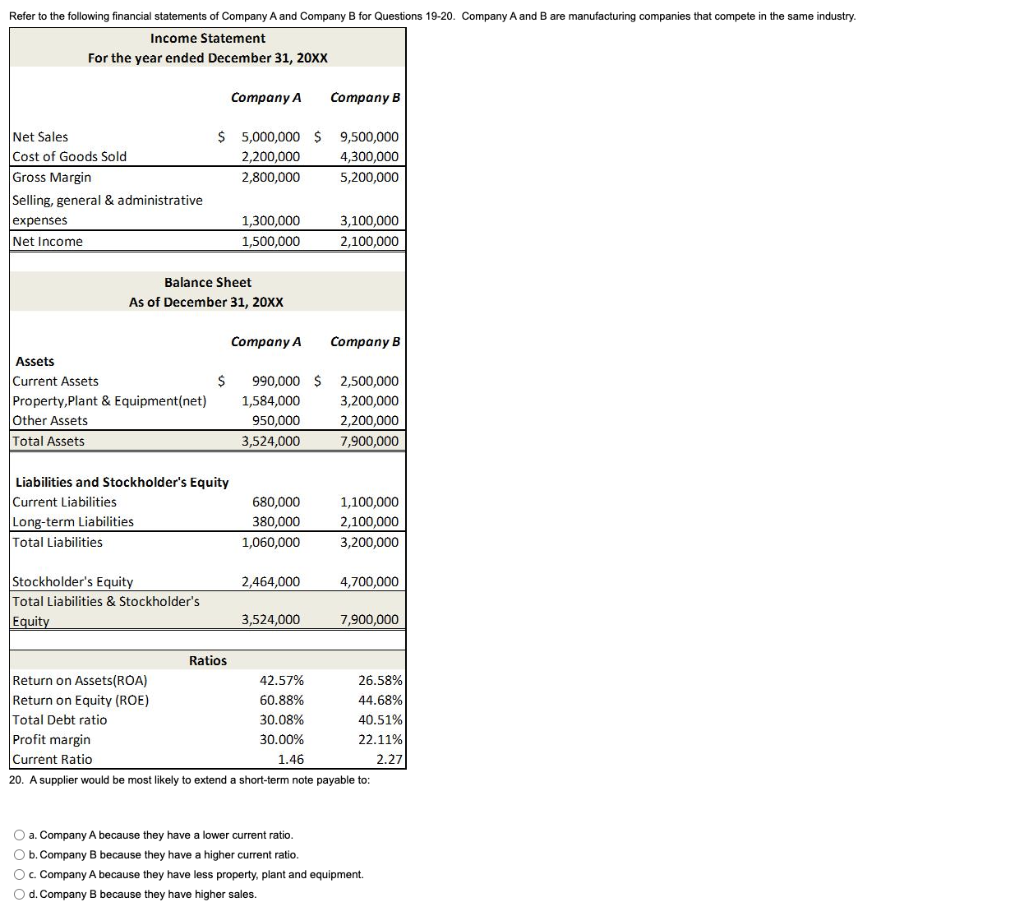 Refer to the following financial statements of