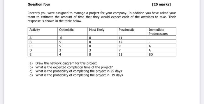 Question four [20 marks] Recently you were
