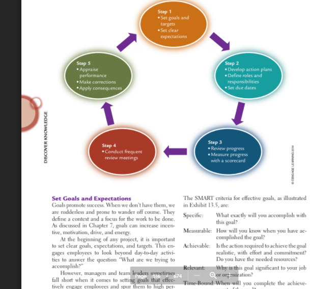 Using the SMART to set one goal for yourself in